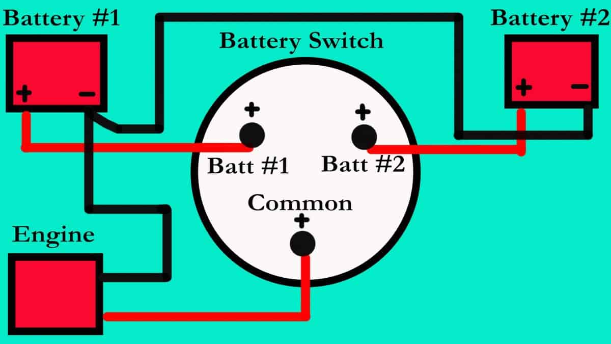 Battery diagram perko switch Perko 2
