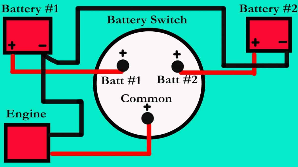 Boat Dual Battery Wiring Diagram